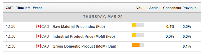 Canadian Economic Events March 26 30 2018